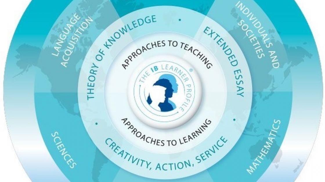 Foto de programa de estudo de IB na França